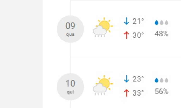 23º Congresso: Veja como ficará o clima no primeiro dia